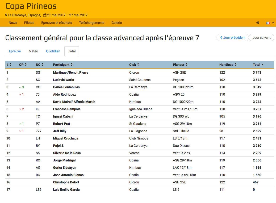 Classement